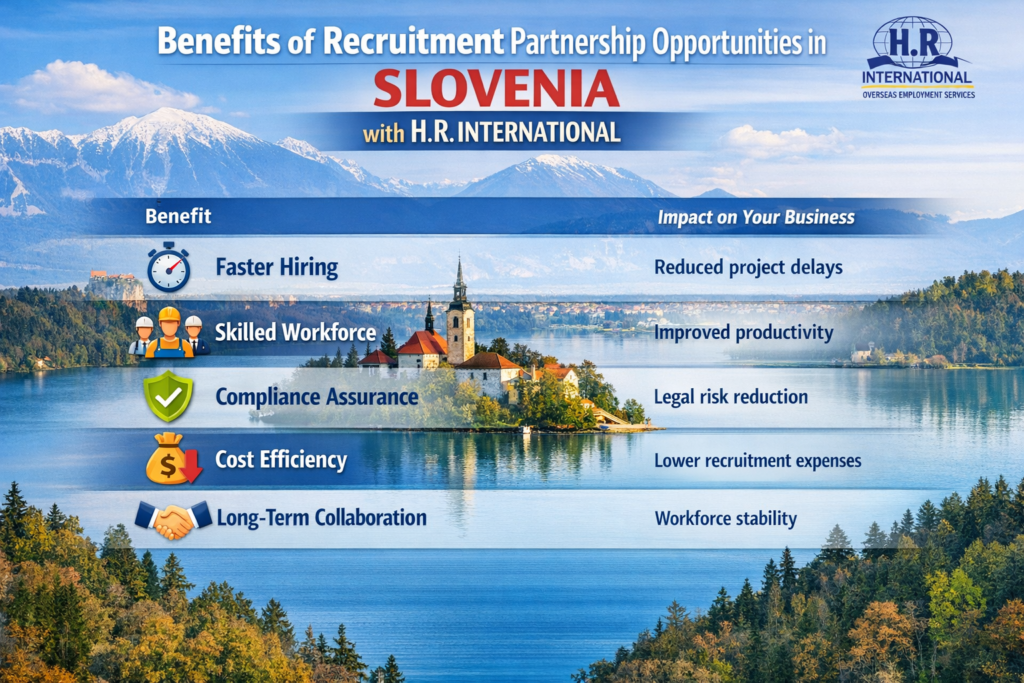 Benefits of Recruitment Partnership Opportunities in SLOVENIA