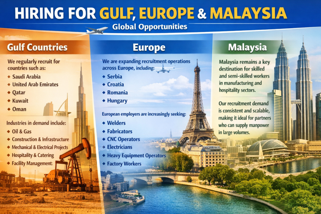 Hiring for Gulf, Europe & Malaysia – Global Opportunities