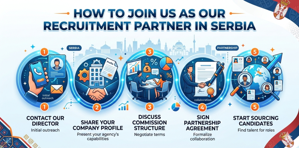 How to Join Us As Our Recruitment Partner in Serbia
