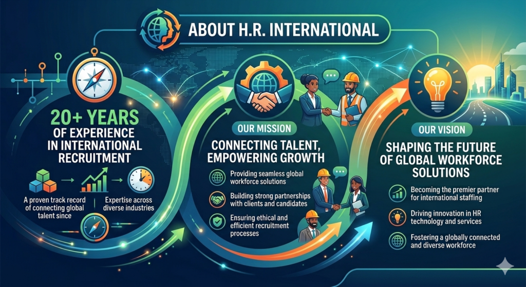 About H.R. International