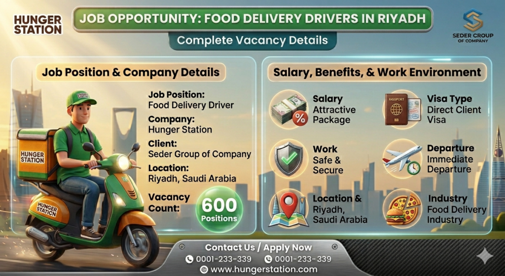 Food Delivery Driver Jobs in Riyadh