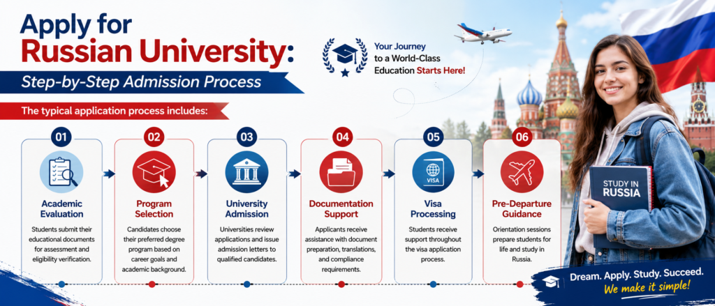 Apply for Russian University