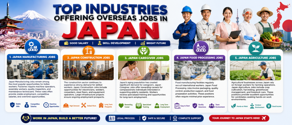 Top Industries Offering Overseas Jobs in Japan