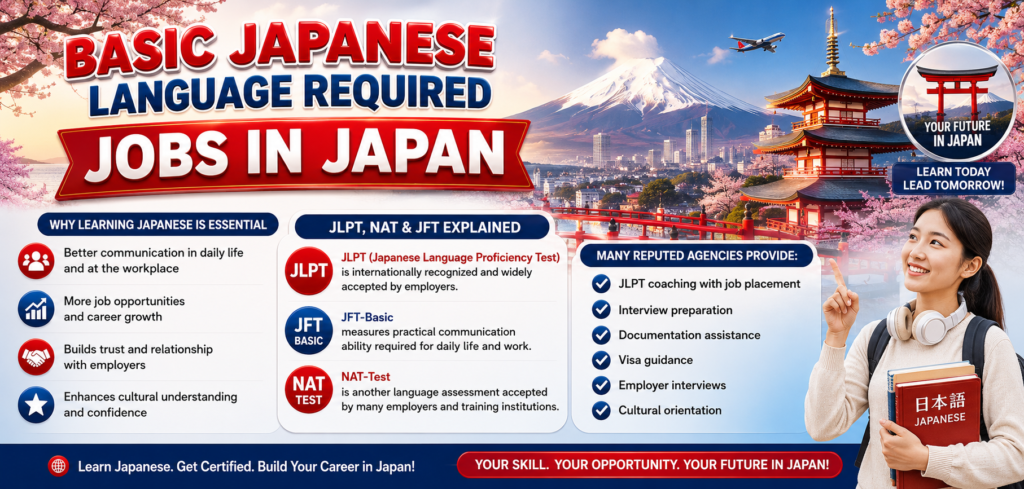 Basic Japanese Language Required Jobs in Japan