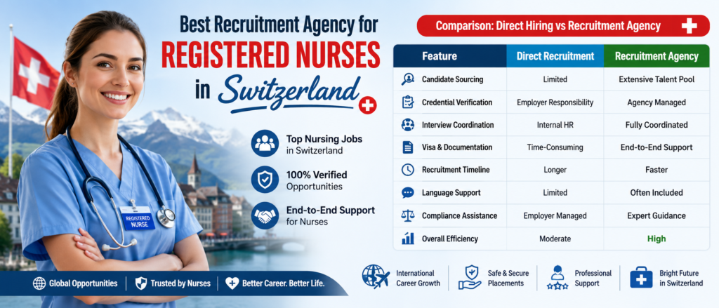 Best Recruitment Agency for Registered Nurses in Switzerland