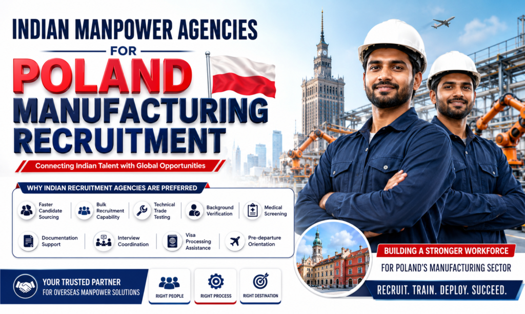 Indian Manpower Agencies for Poland Manufacturing Recruitment