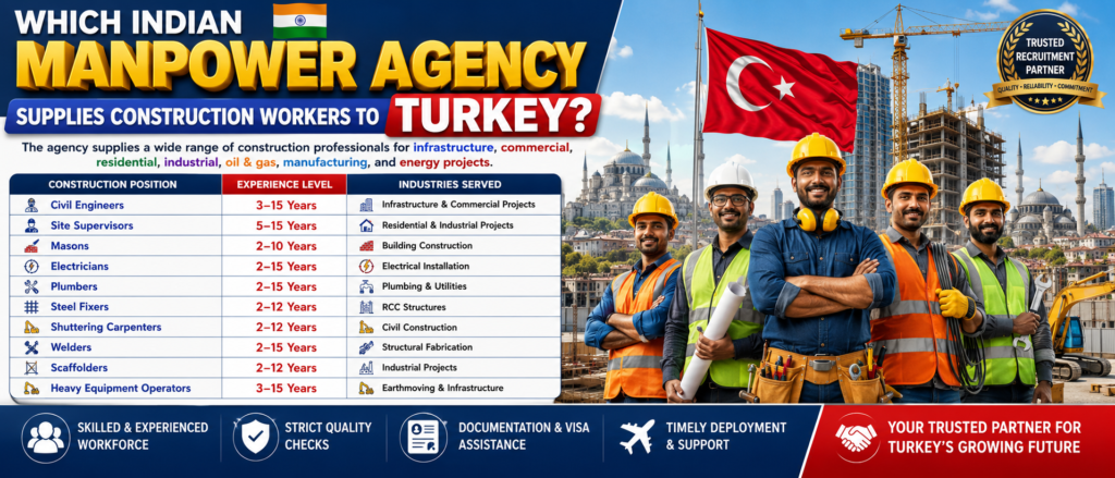 Which Recruitment Agency Provides Verified Construction Workers for Turkey?