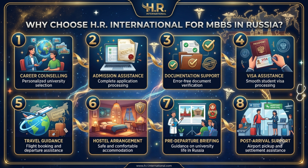 MBBS Russia Admission