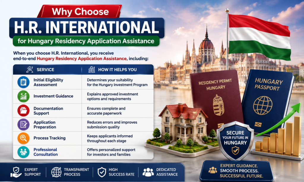 Hungary Residency Application Assistance