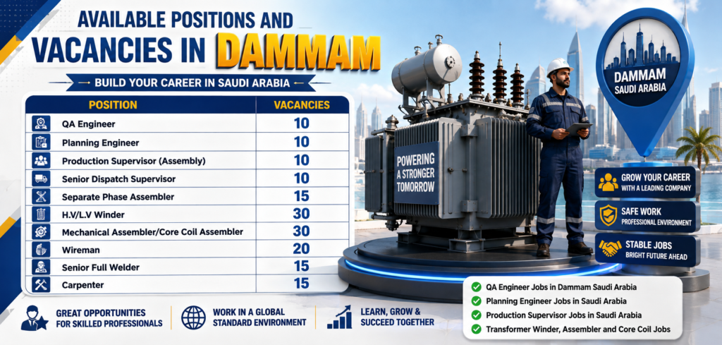 Available Positions and Vacancies in Dammam