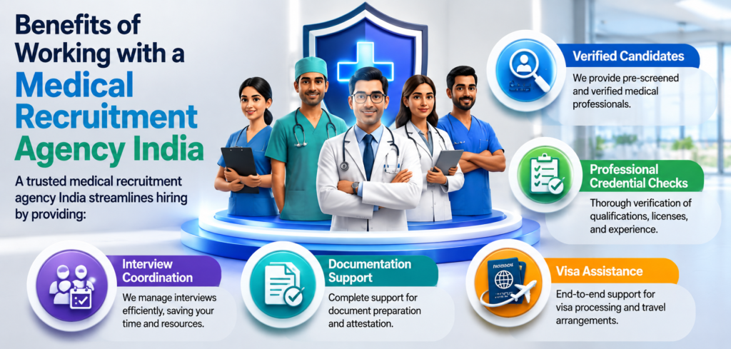 Medical Recruitment Agency India