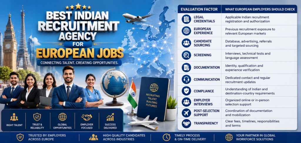 Indian Recruitment Agency for European Jobs