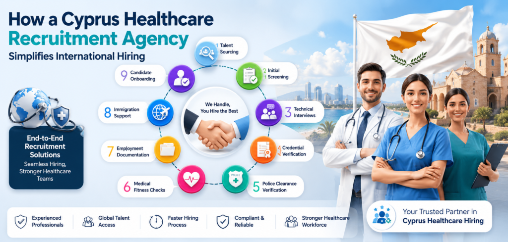 How a Cyprus Healthcare Recruitment Agency