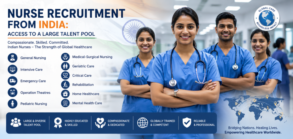 Nurse Recruitment from India