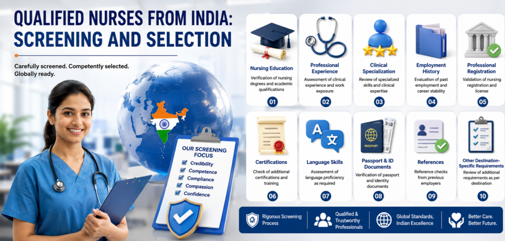 Qualified Nurses from India