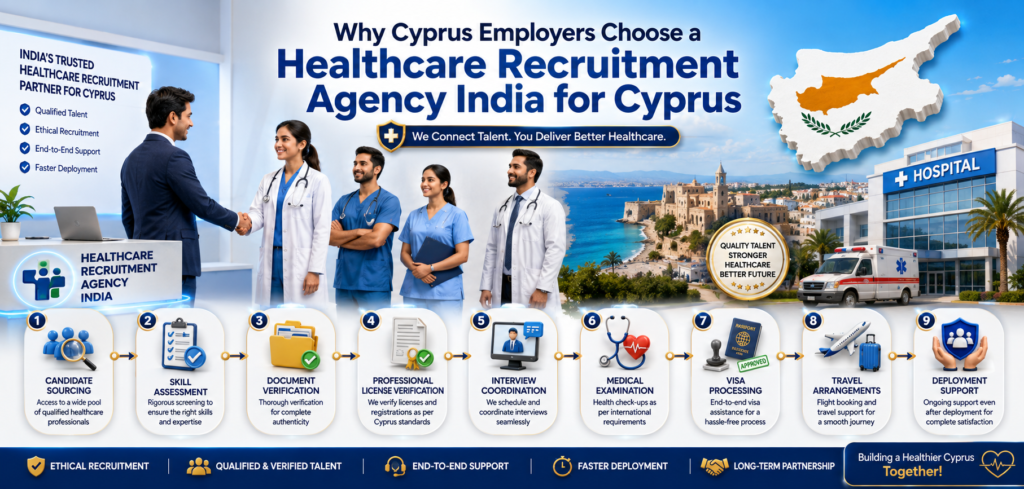 Healthcare Recruitment Agency India for Cyprus
