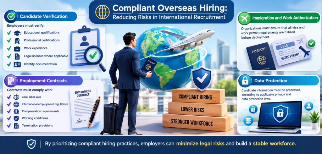 Compliant Overseas Hiring