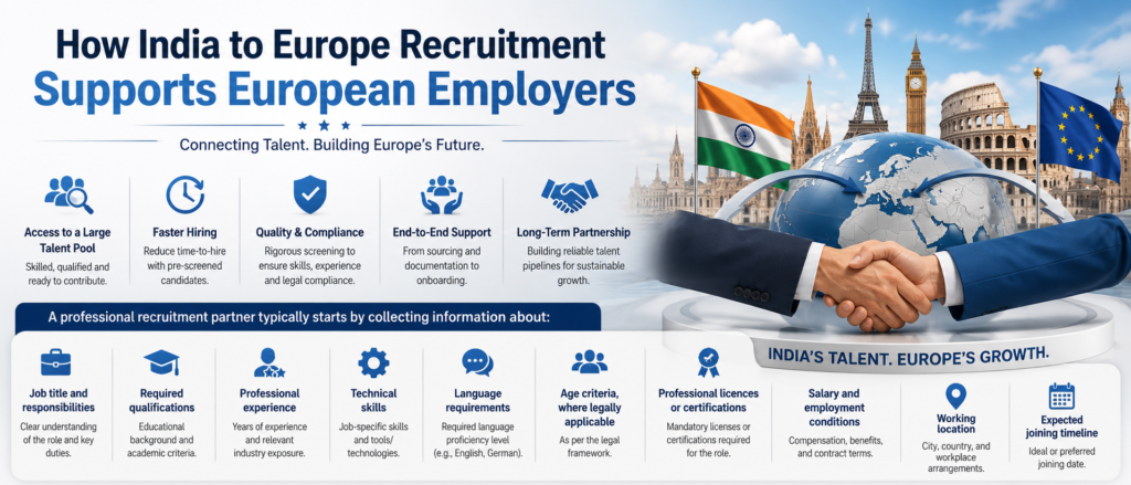 Europe Recruitment Supports
