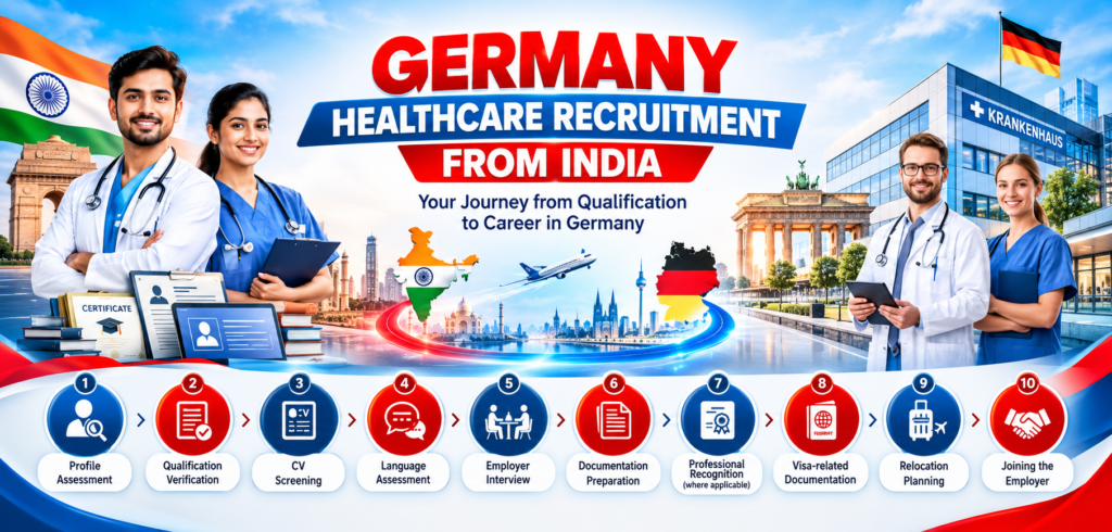 Germany Healthcare Recruitment from India